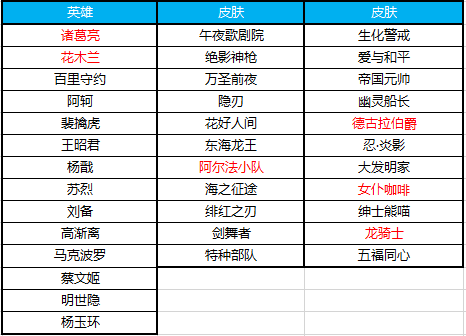 赠我欢颜 第3页