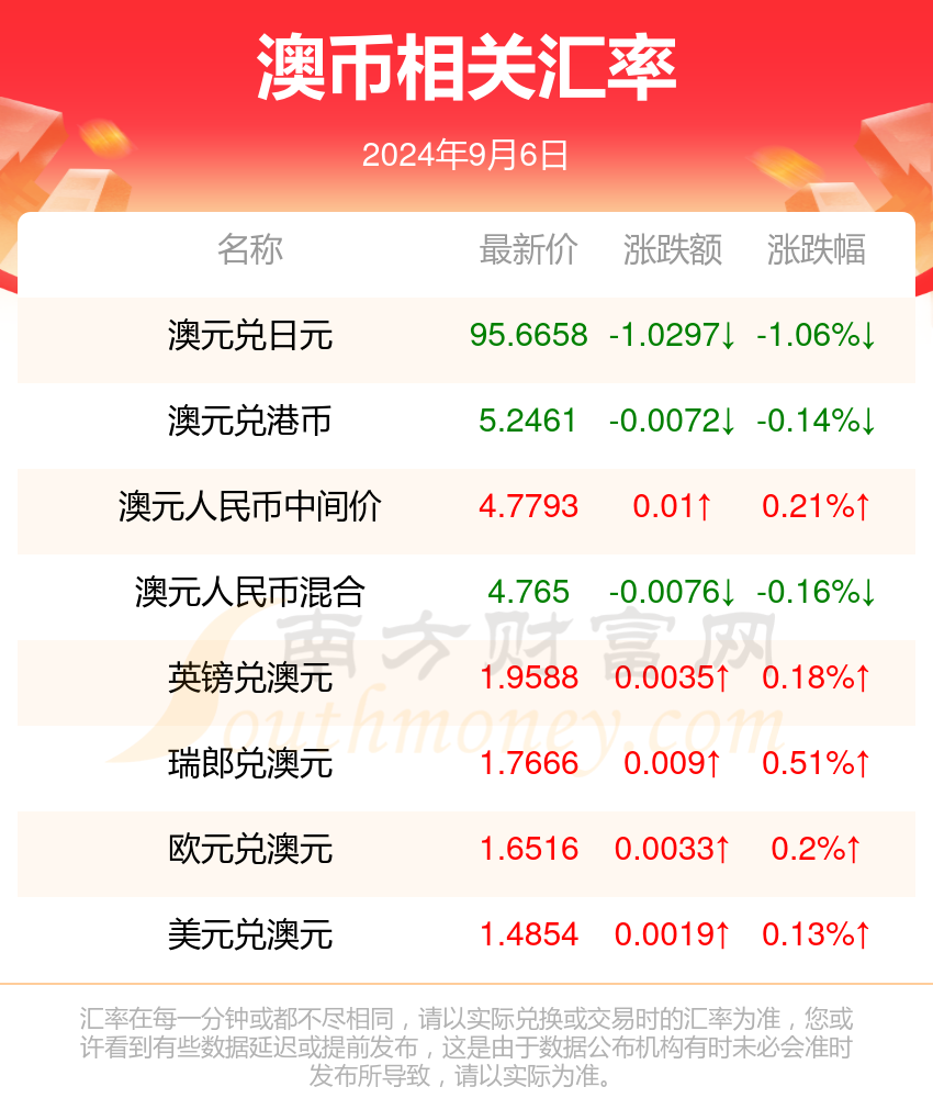 62827澳彩资料2024年最新版,正确解答落实_基础版23.887