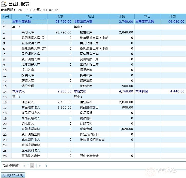 7777888888管家婆一肖,收益分析说明_定制版96.471