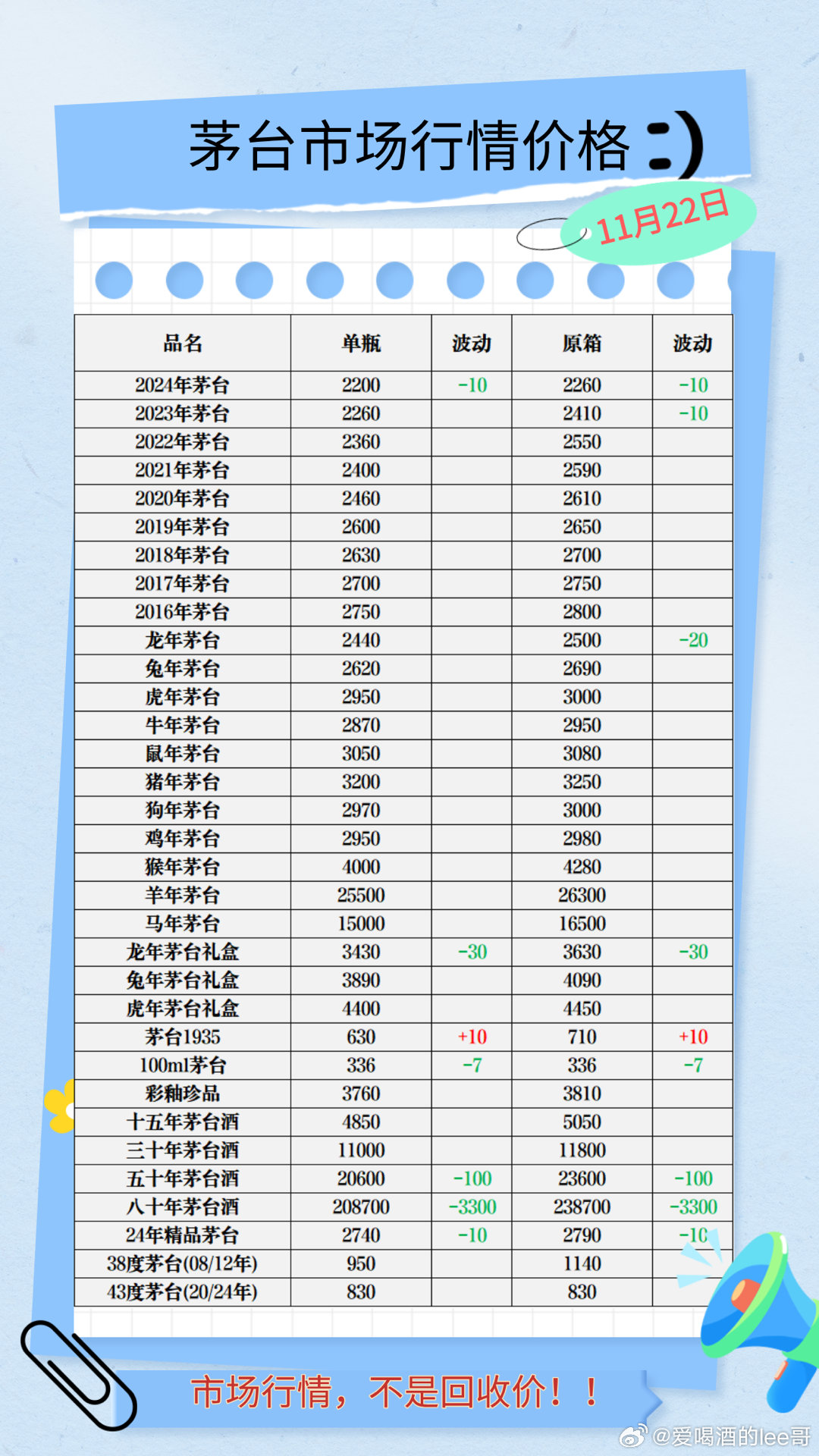 2024年茅台最新价目表,最新方案解答_潮流版60.516