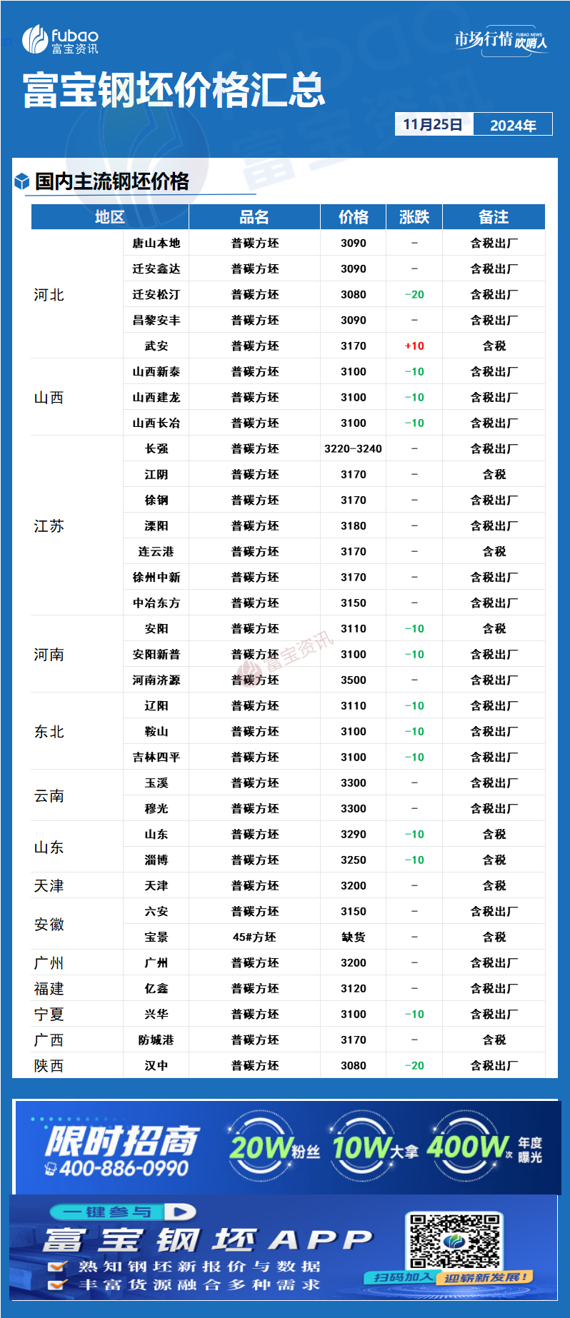 江西钢铁价格最新行情解析