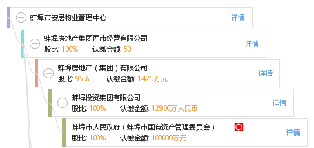 蚌埠物业最新招聘信息全面解析