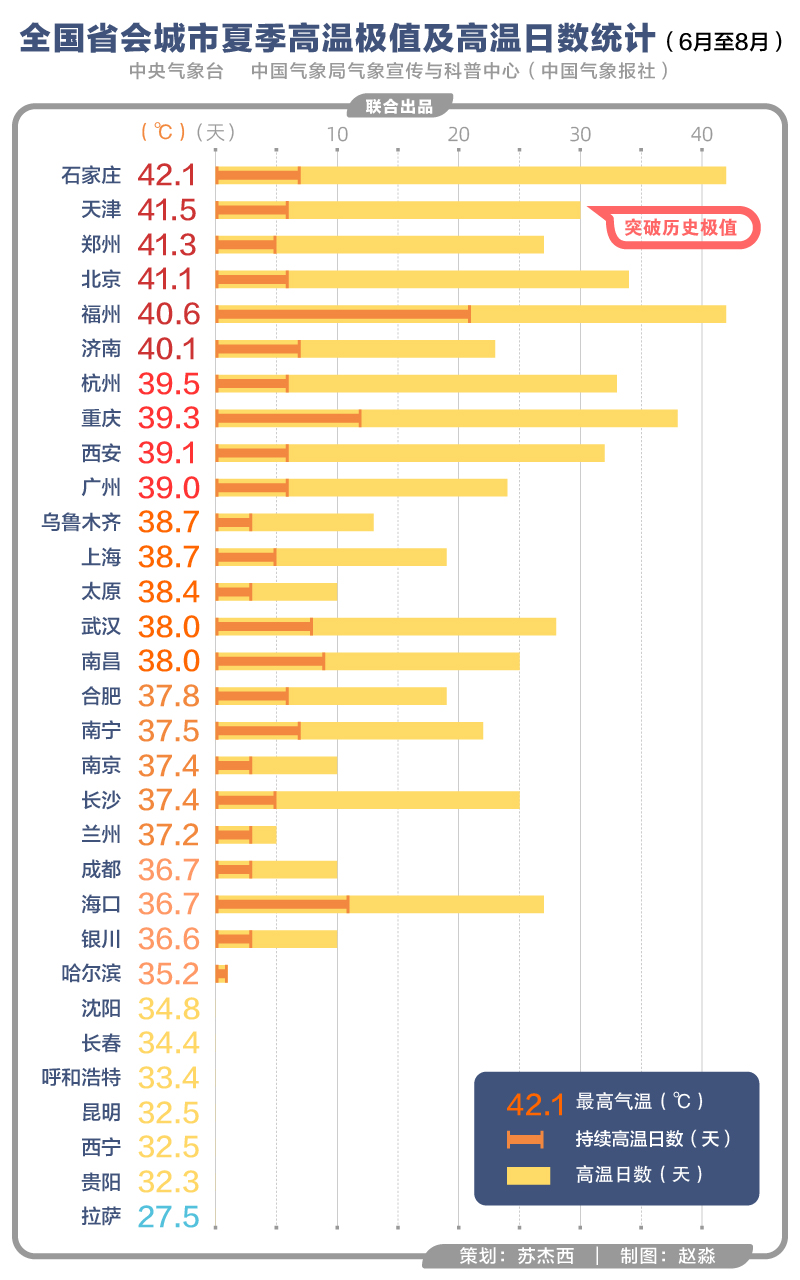 雨后彩虹 第3页