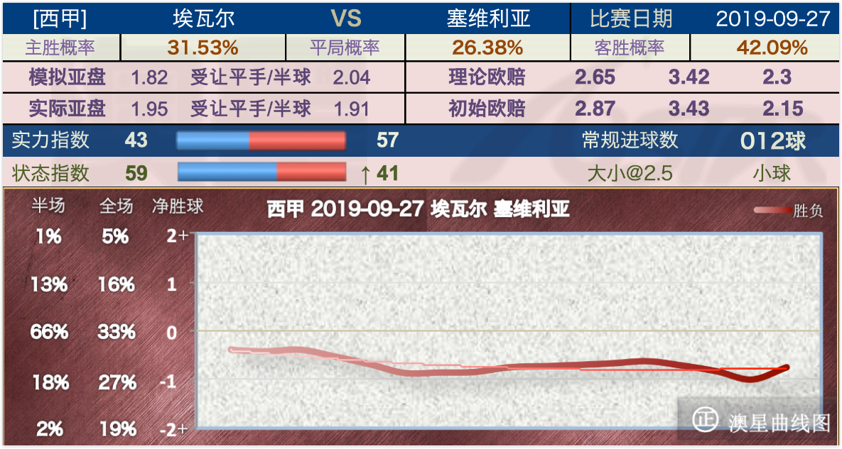 2023年澳门特马今晚开码,数据驱动方案实施_P版52.717