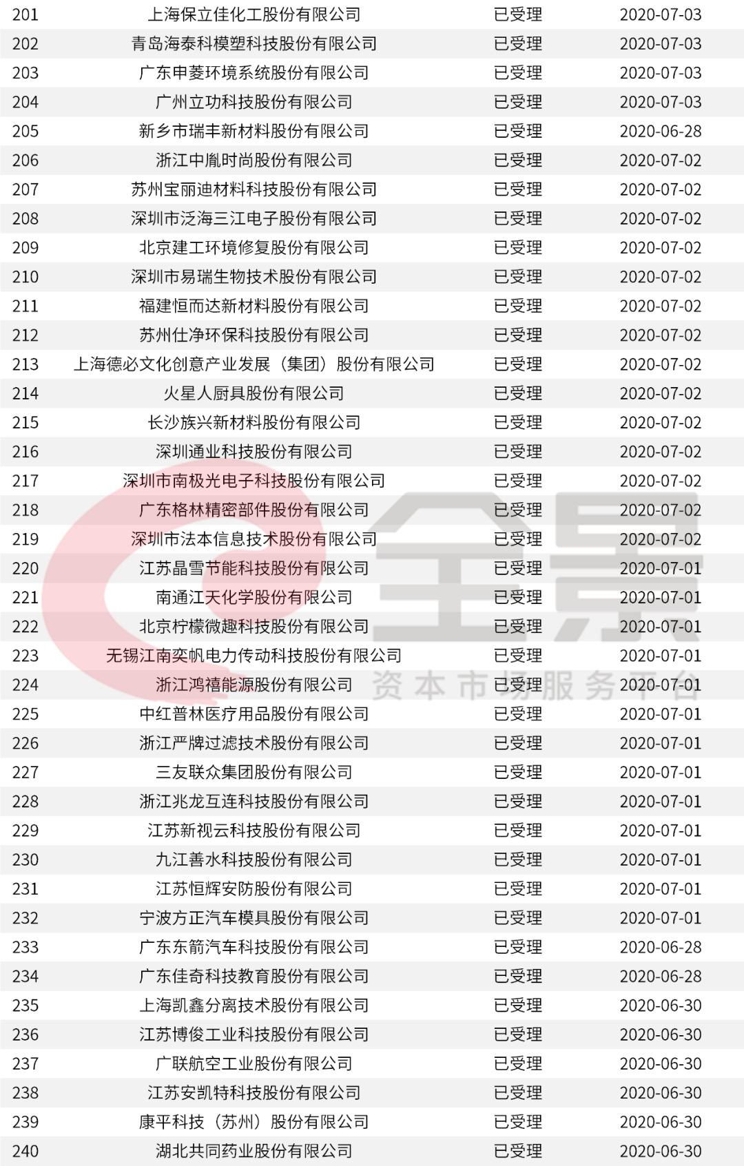 2024新澳开奖记录,快捷问题解决指南_挑战版30.512