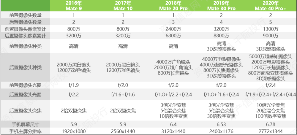 管家婆2024年资料来源,深层设计策略数据_精装款27.944