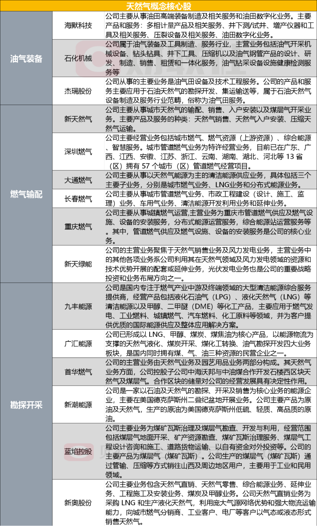 花间一壶酒 第3页