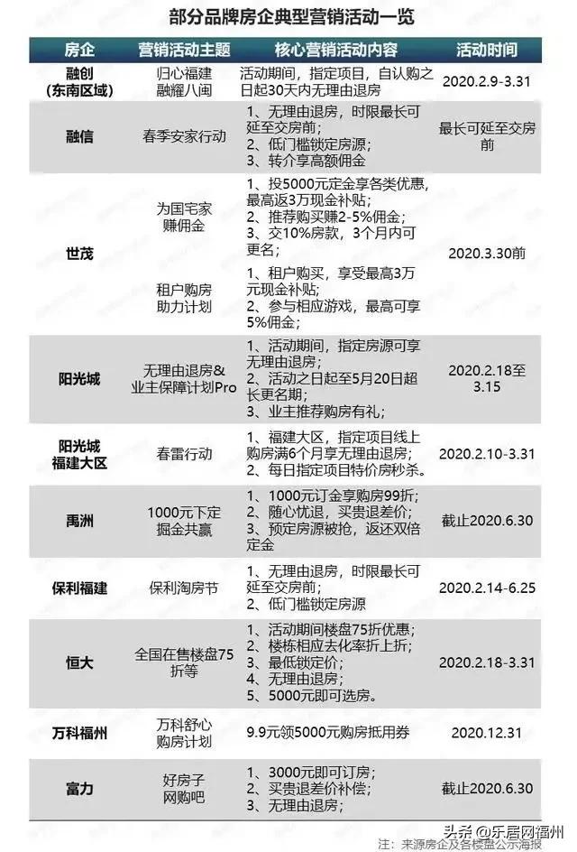 福州最新楼盘开盘，捕捉城市繁荣脉搏