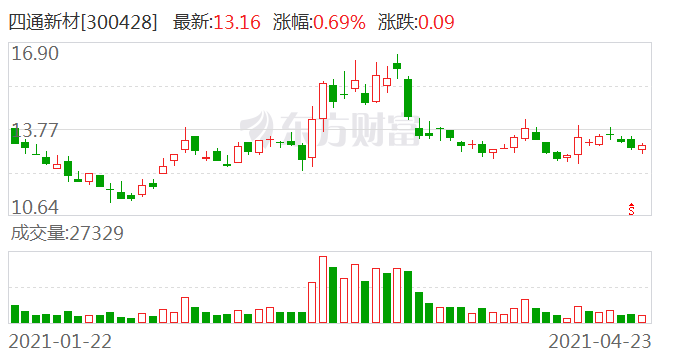 四通新材引领行业创新，塑造未来格局新态势