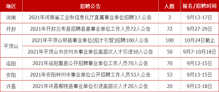 兰考最新招聘信息深度解析