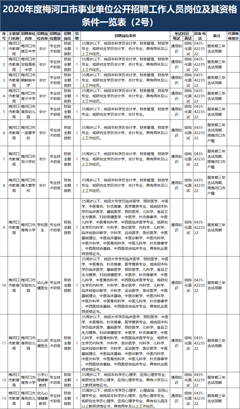 梅河口最新招工信息及其社会影响分析