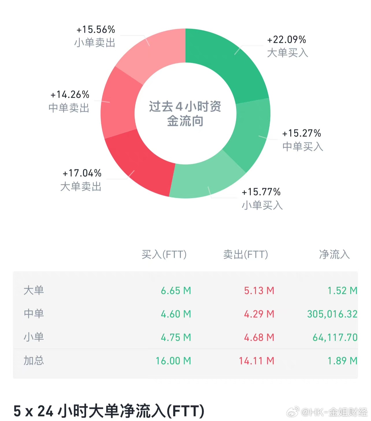 ↘城管メ来了↙ 第3页