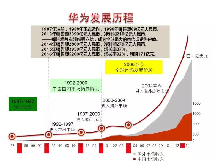 新澳门资料免费精准,高速响应策略解析_Harmony64.950