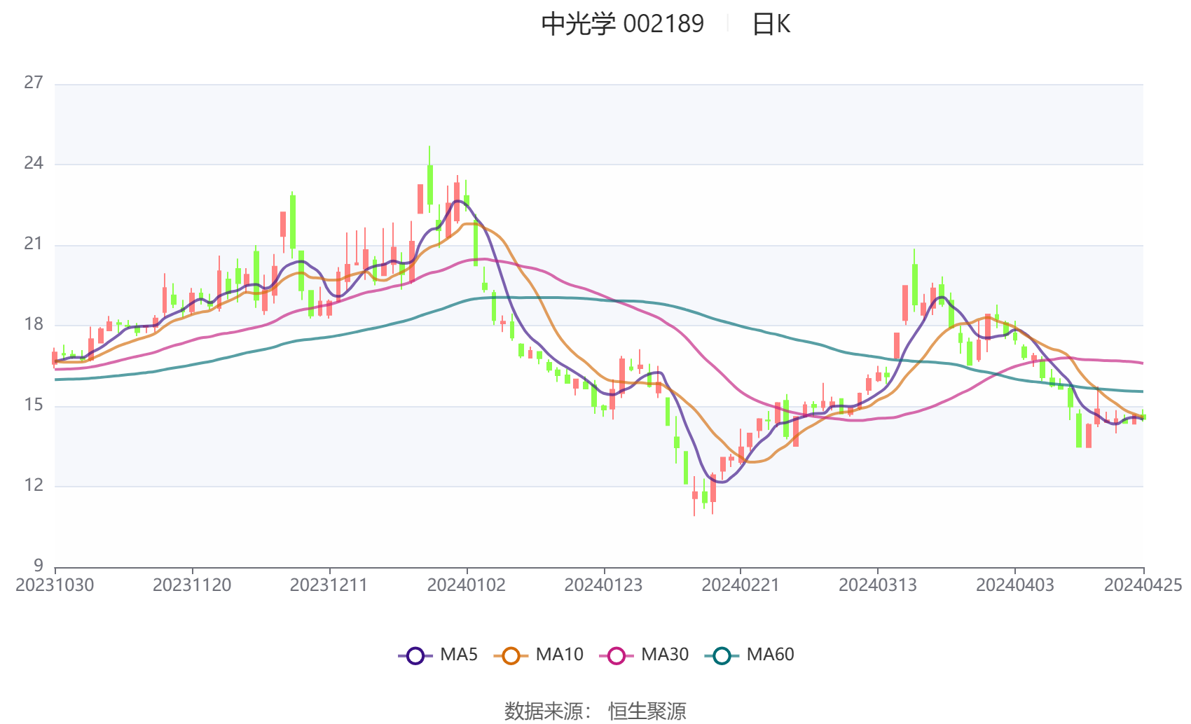 ℡云游四海 第3页