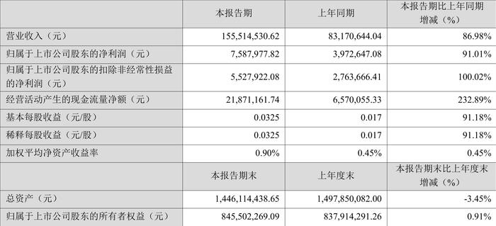 2024澳门六开彩开奖号码,实地考察数据应用_tool32.758