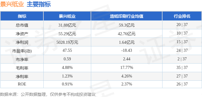 景兴纸业股票最新动态全面解读