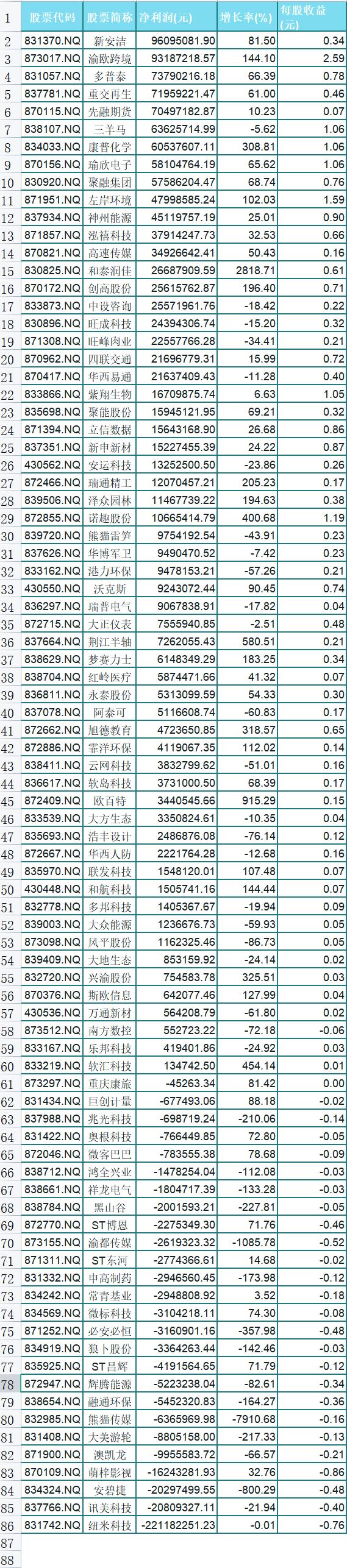 新三板最新动态，市场动向及前景展望