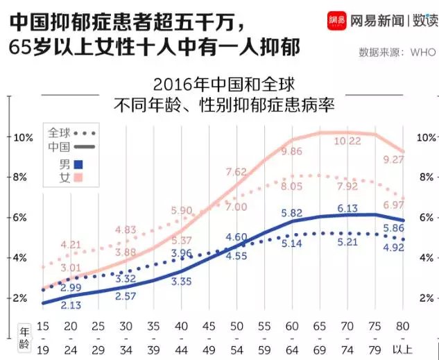 抑郁症治疗新突破，曙光初照的希望之光闪现