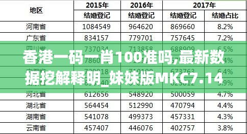 香港最准的100%肖一肖,深层数据分析执行_入门版32.116