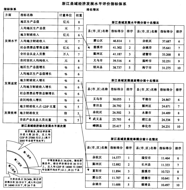 正版资料免费资料大全十点半,预测解析说明_基础版36.917