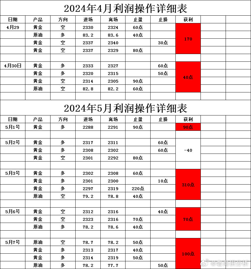 新澳2024年精准资料32期,可靠性计划解析_专属版86.48