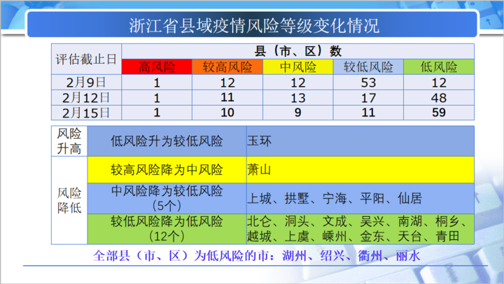 2024免费资料精准一码,诠释评估说明_微型版33.715