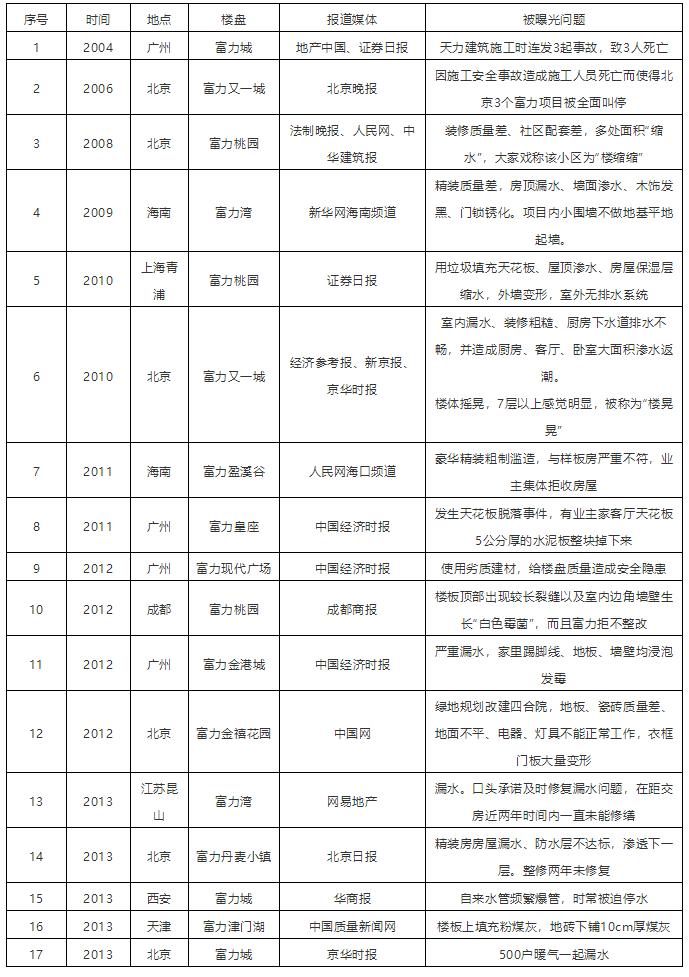 六安最新楼盘开盘动态及市场展望