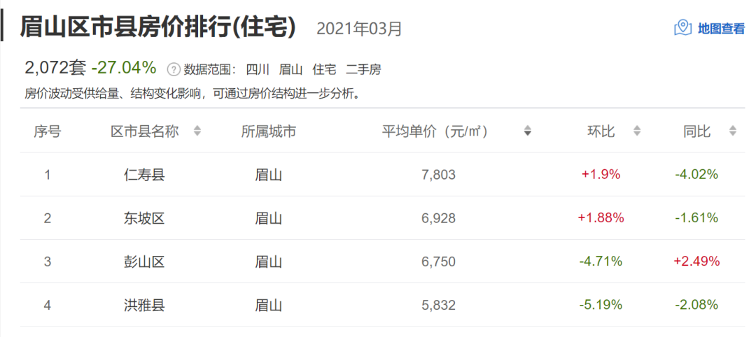 眉山最新楼盘房价概览，最新房价信息解析