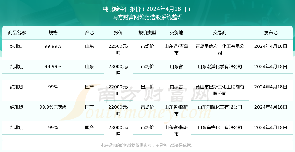 最新吡啶价格走势分析