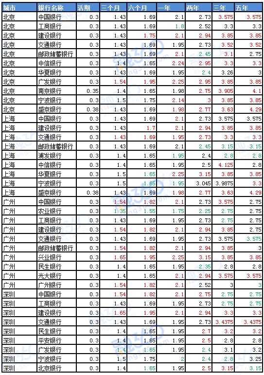 建行存款利息最新利率2019，洞悉收益与市场动态