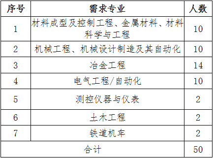 马钢最新招聘动态，探寻未来人才，携手共铸钢铁强国梦