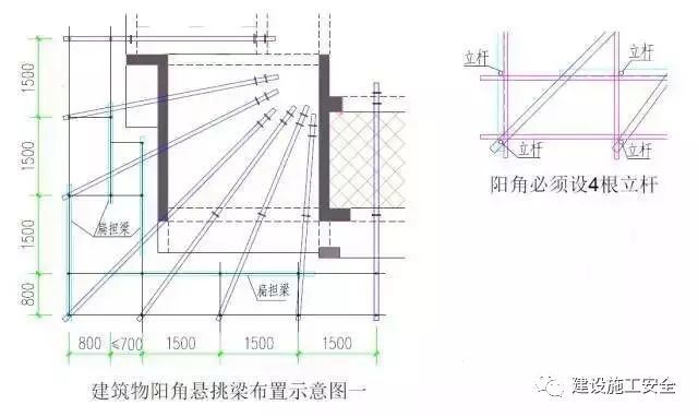 最新吊篮安装使用标准指南