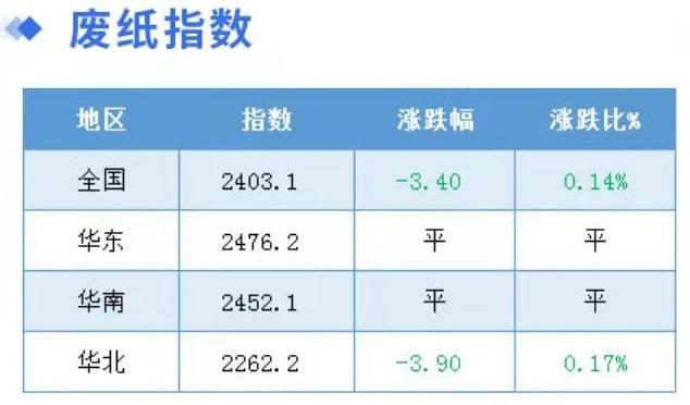 武汉废纸价格最新行情解析