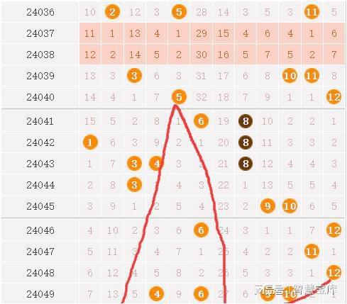 新澳门今晚开奖结果查询,统计分析解析说明_VE版62.395