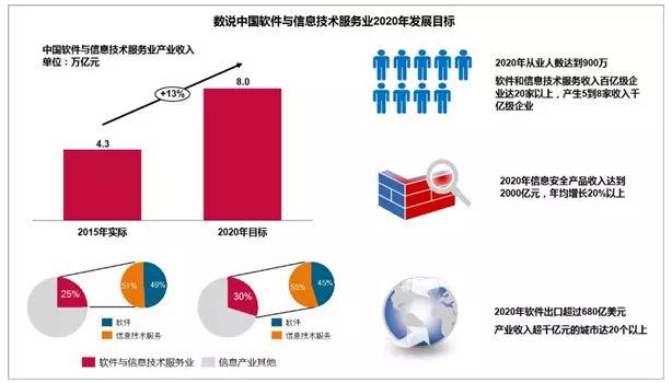 澳门最精准最准的龙门,综合数据解释定义_尊贵款95.491