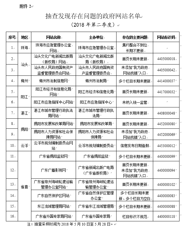 广东八二站资料,实地考察分析_2D81.501