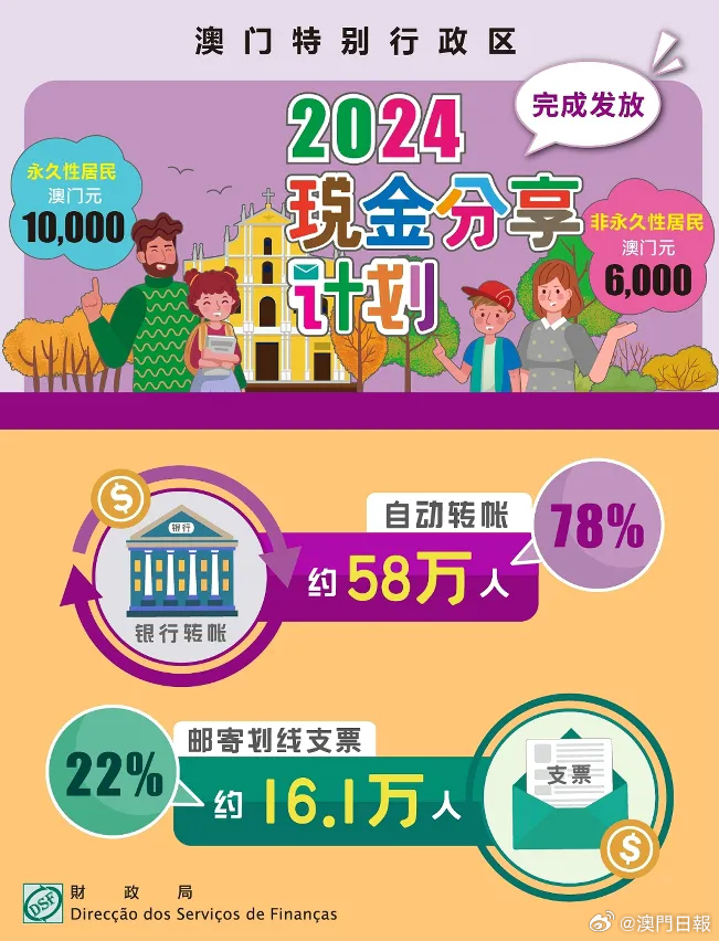 2024澳门公开,创新计划设计_D版22.985