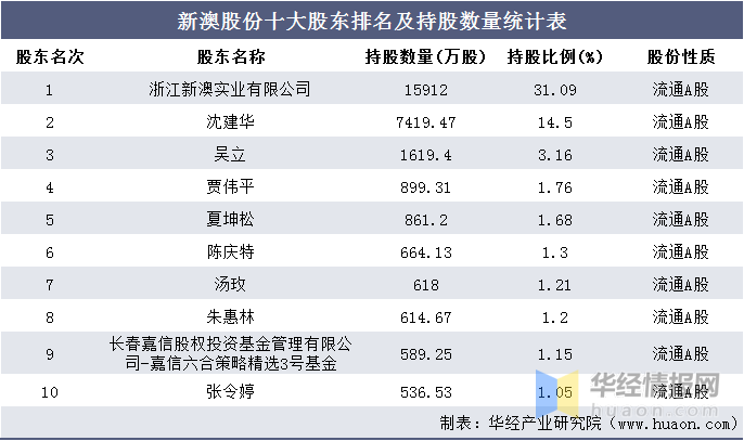 2024年新澳资料免费公开,统计分析解析说明_XT24.960