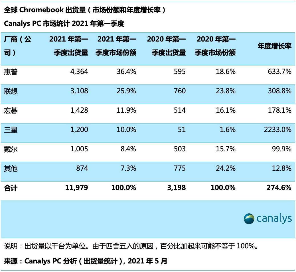 澳门天天好彩,机构预测解释落实方法_Chromebook54.500