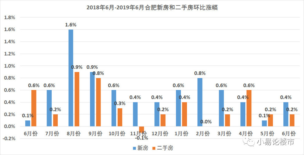 合肥最新房价动态与市场趋势解析