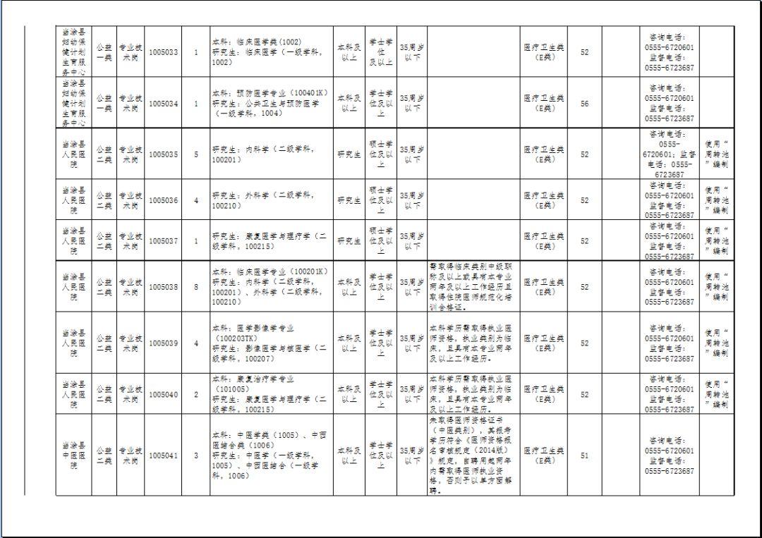 当涂信义玻璃招聘启事，寻找优秀人才加入我们的团队