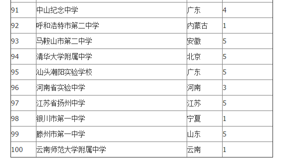 河北中学排名 2016最新概览及排名榜单揭晓