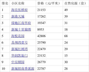 盛泽最新房价动态及市场走势，购房指南全解析