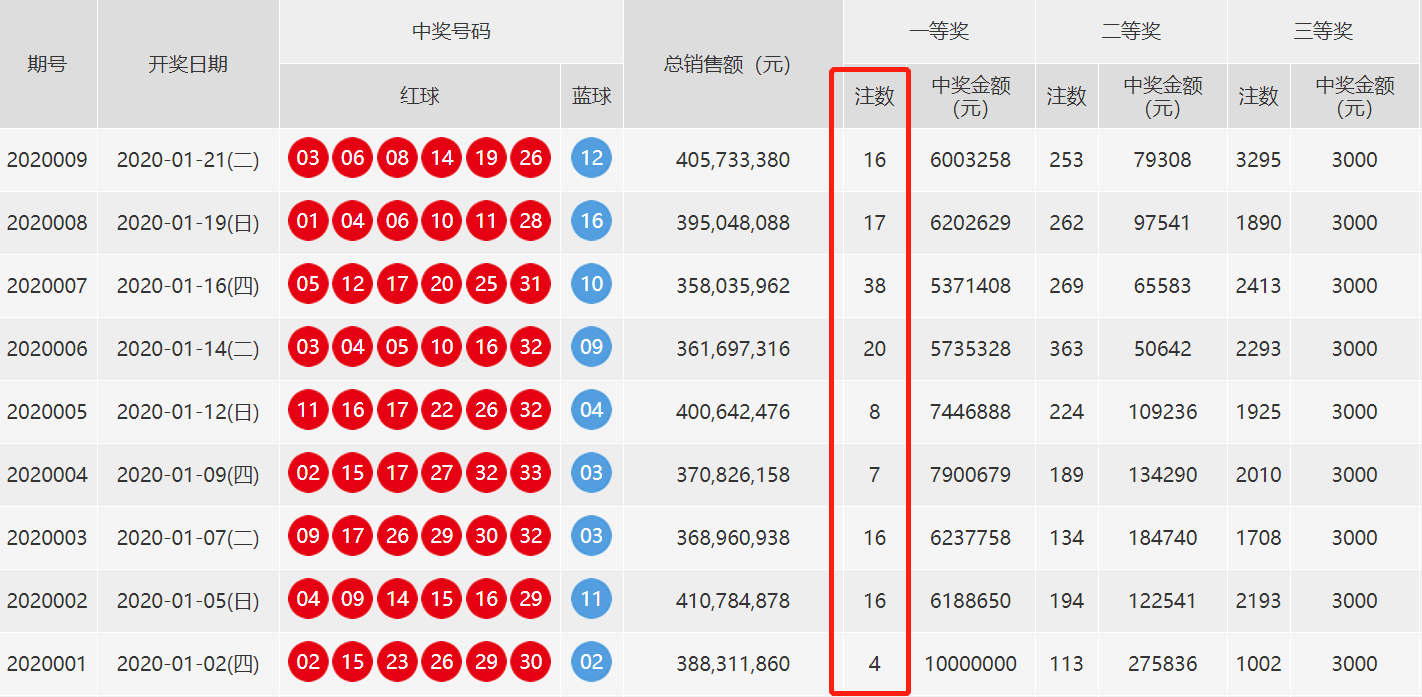 澳门今晚开奖结果+开奖号码,全面实施分析数据_精简版52.511