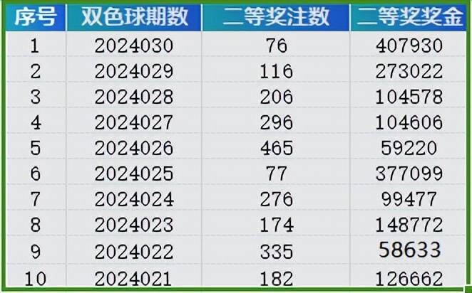 奥门六开奖号码2024年开奖结果查询表,定性分析解释定义_潮流版22.898