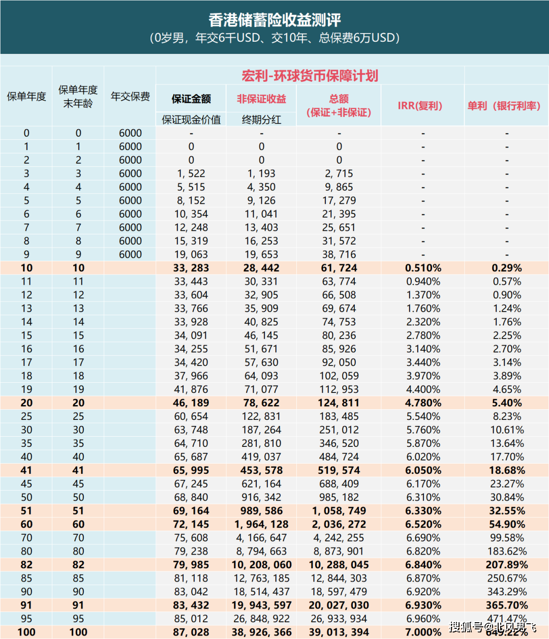 香港特马资料王中王,可靠性执行策略_理财版92.398