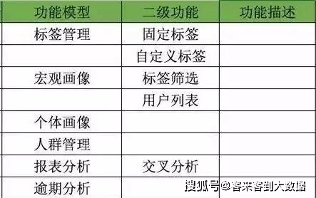 新澳精准资料免费提供生肖版,实效性策略解析_Advanced66.735