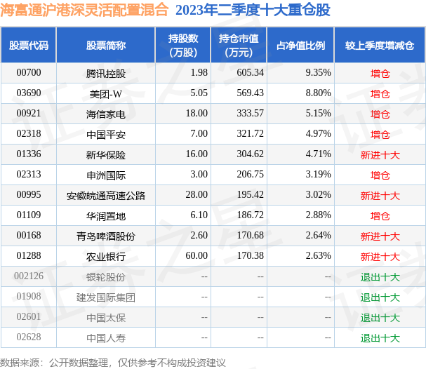 新澳天天开奖免费资料,灵活解析实施_Elite73.730