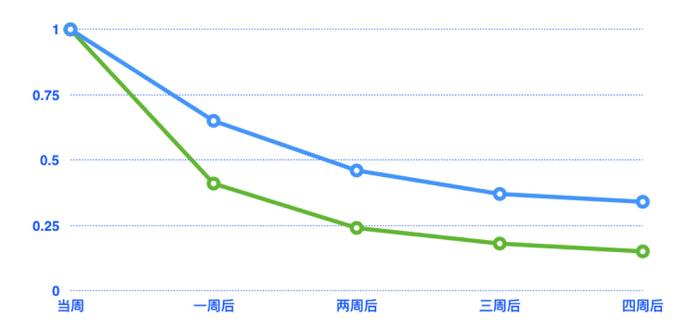 新澳门一肖中100%期期准,全面实施数据分析_入门版38.156