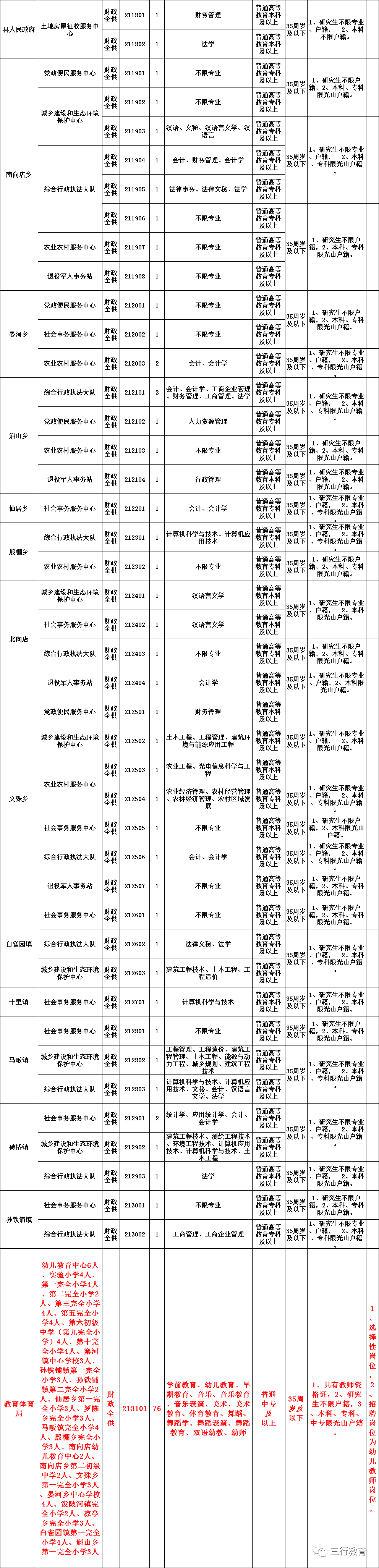 光山招聘网最新临时岗位招聘信息概览